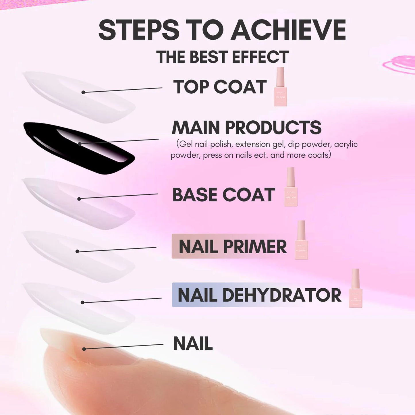 4pcs Gel Base and Top Coat Nail Dehydrator and Primer Kit for Gel Nail Polish Acrylic Powder