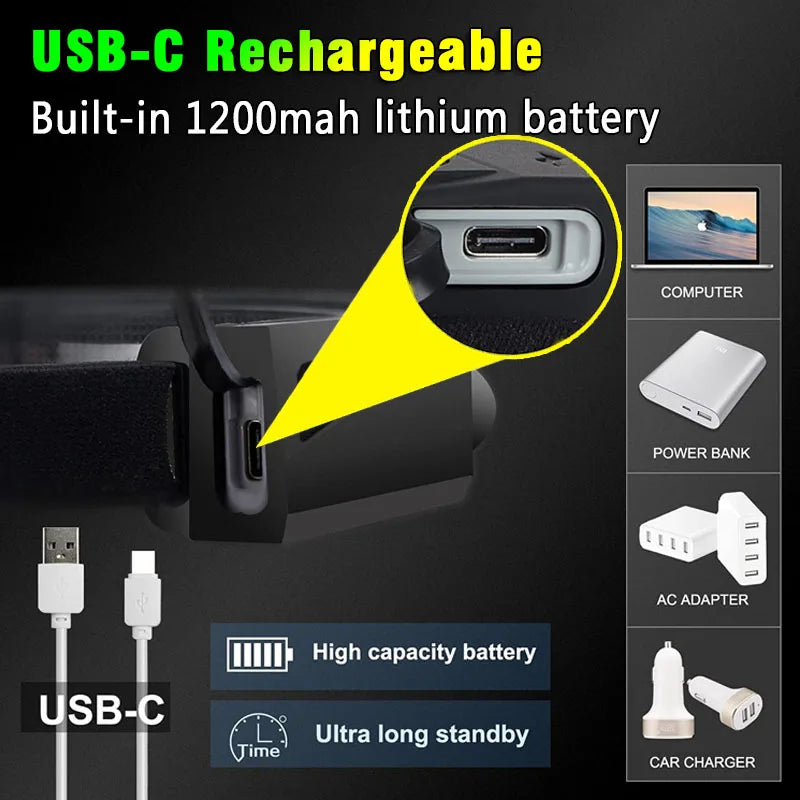 550LM COB LED Induction Headlamp 1200mAh USB Rechargeable Hunting  3 Modes