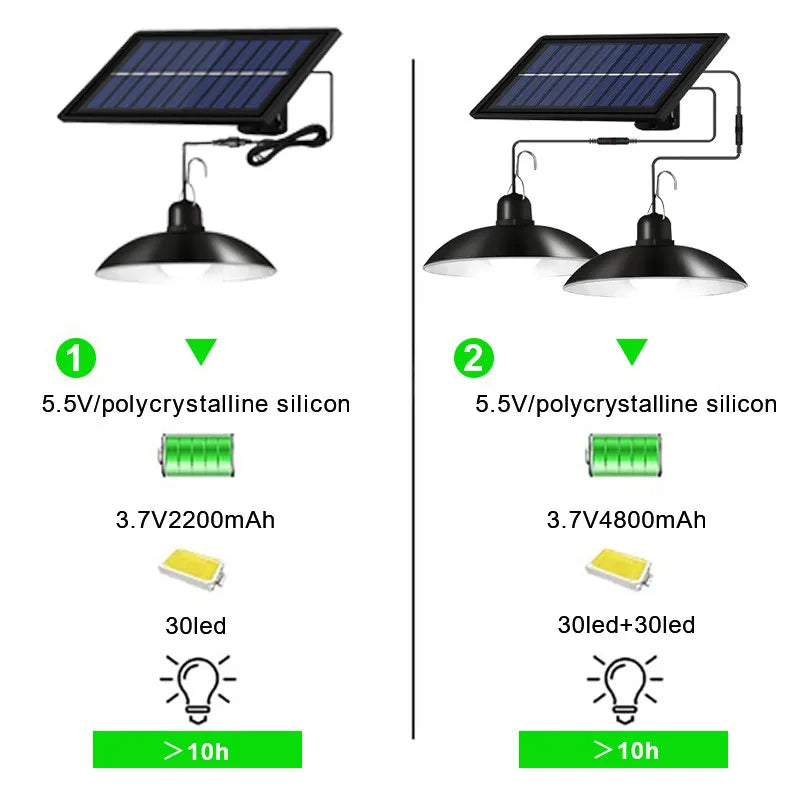 Waterproof Double Head Outdoor Indoor Solar Pendant Light with Remote Control