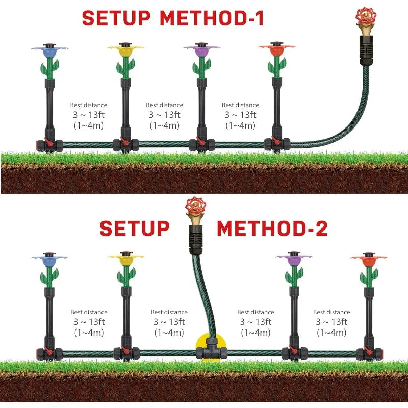 Above-Ground 50 Ft Garden Hose and Sprinkler System